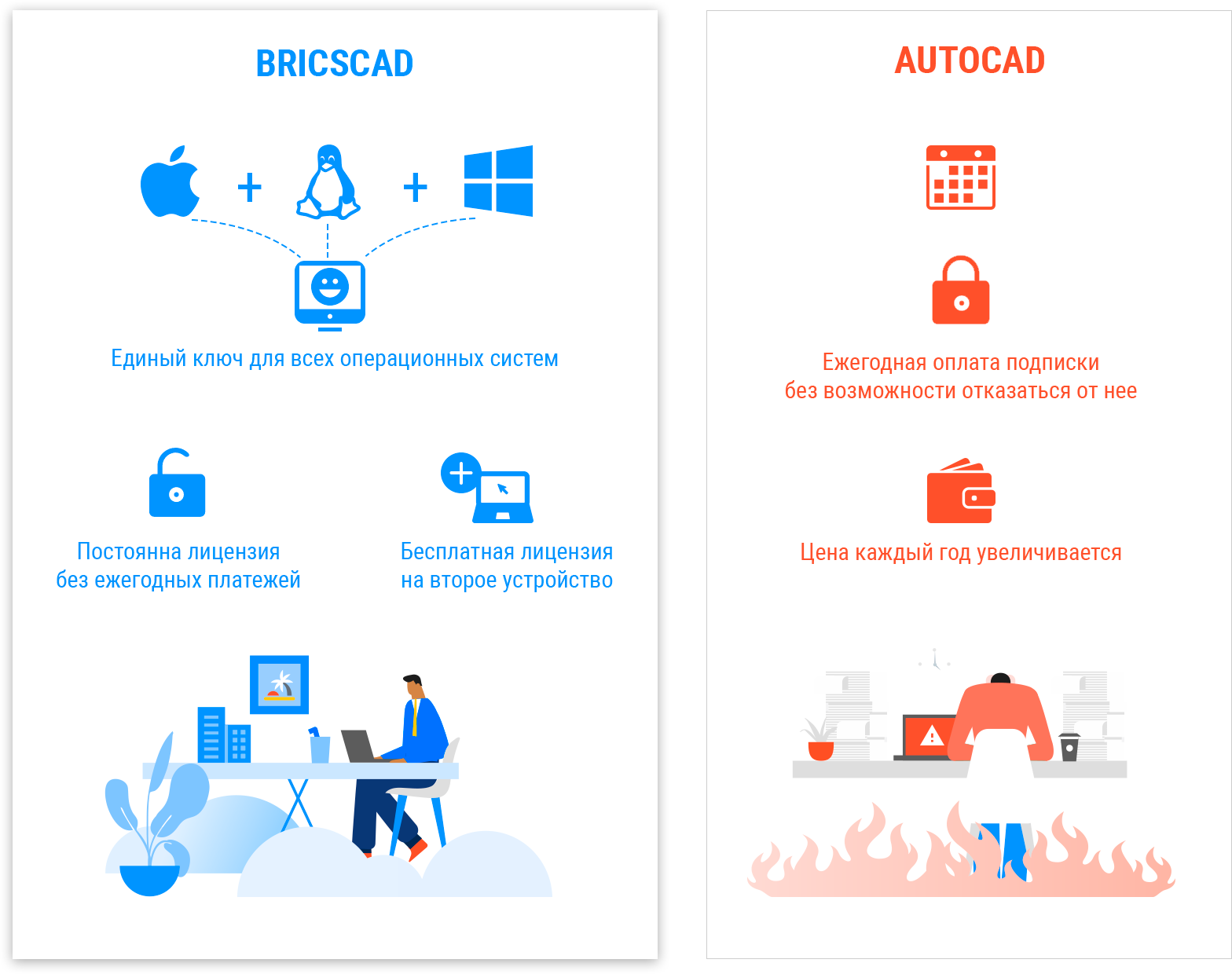 Сравнение BricsCAD и AutoCAD