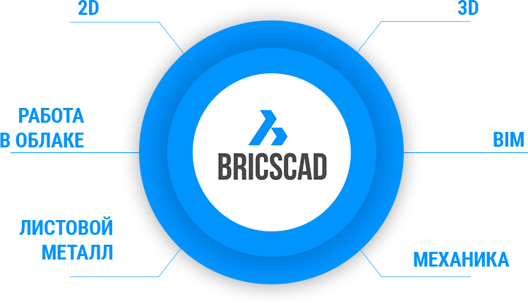 BricsCAD - єдина сапр